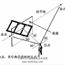 中國(guó)美術(shù)學(xué)院視頻教程——繪畫透視應(yīng)用與技法