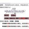 用戶頭像